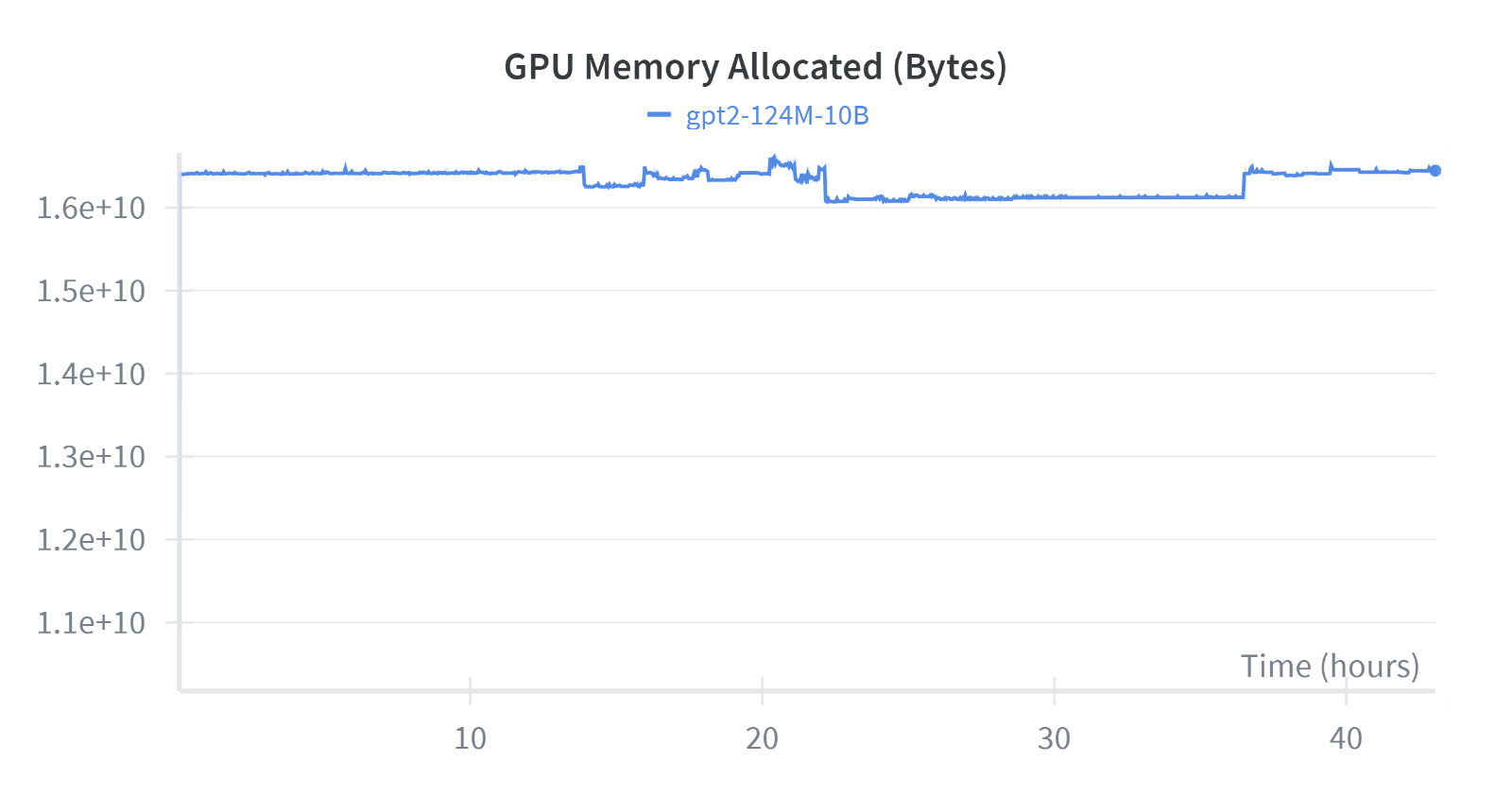 GPU VRAM Allocated