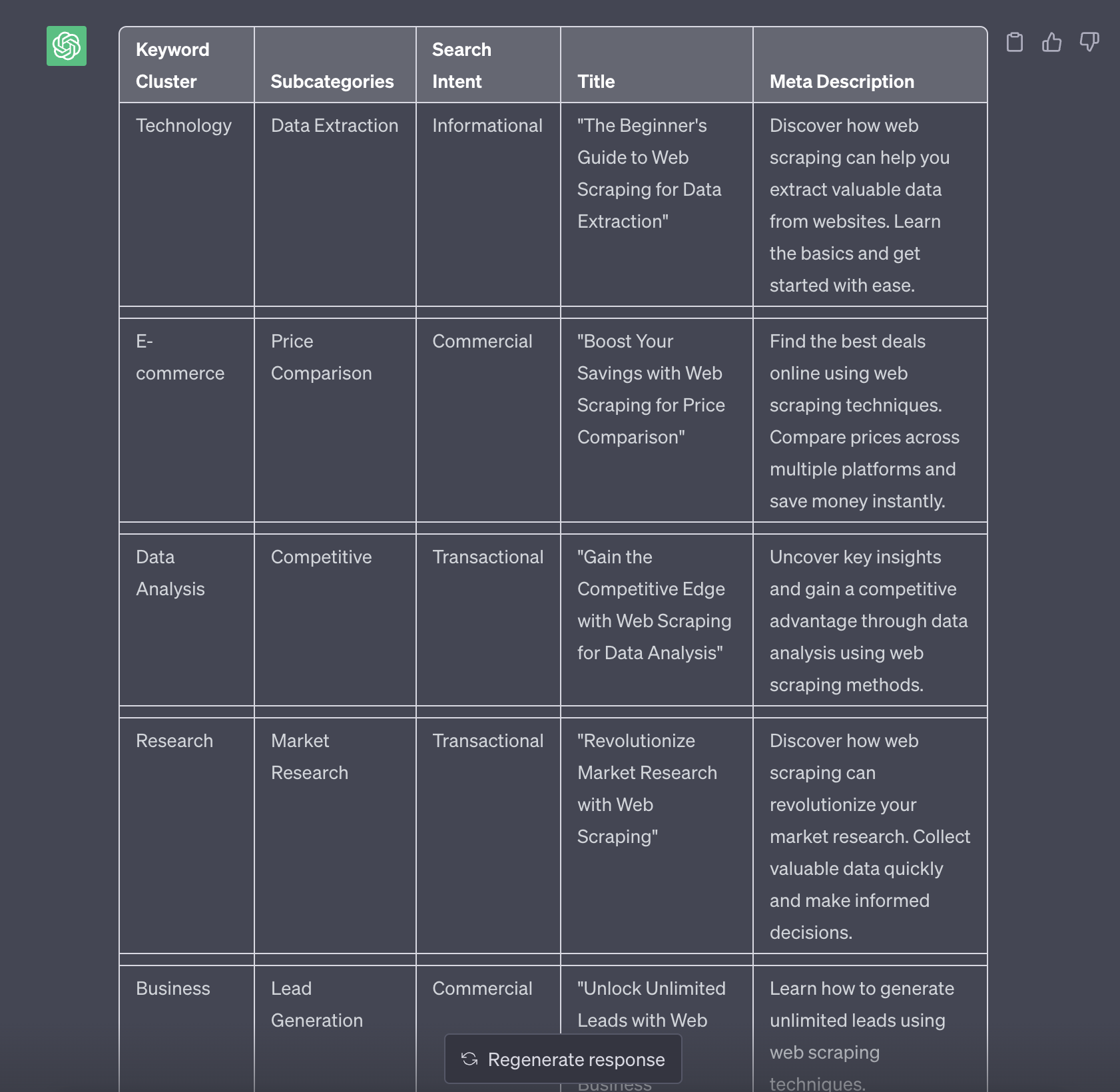 SEO Keyword Research Prompt