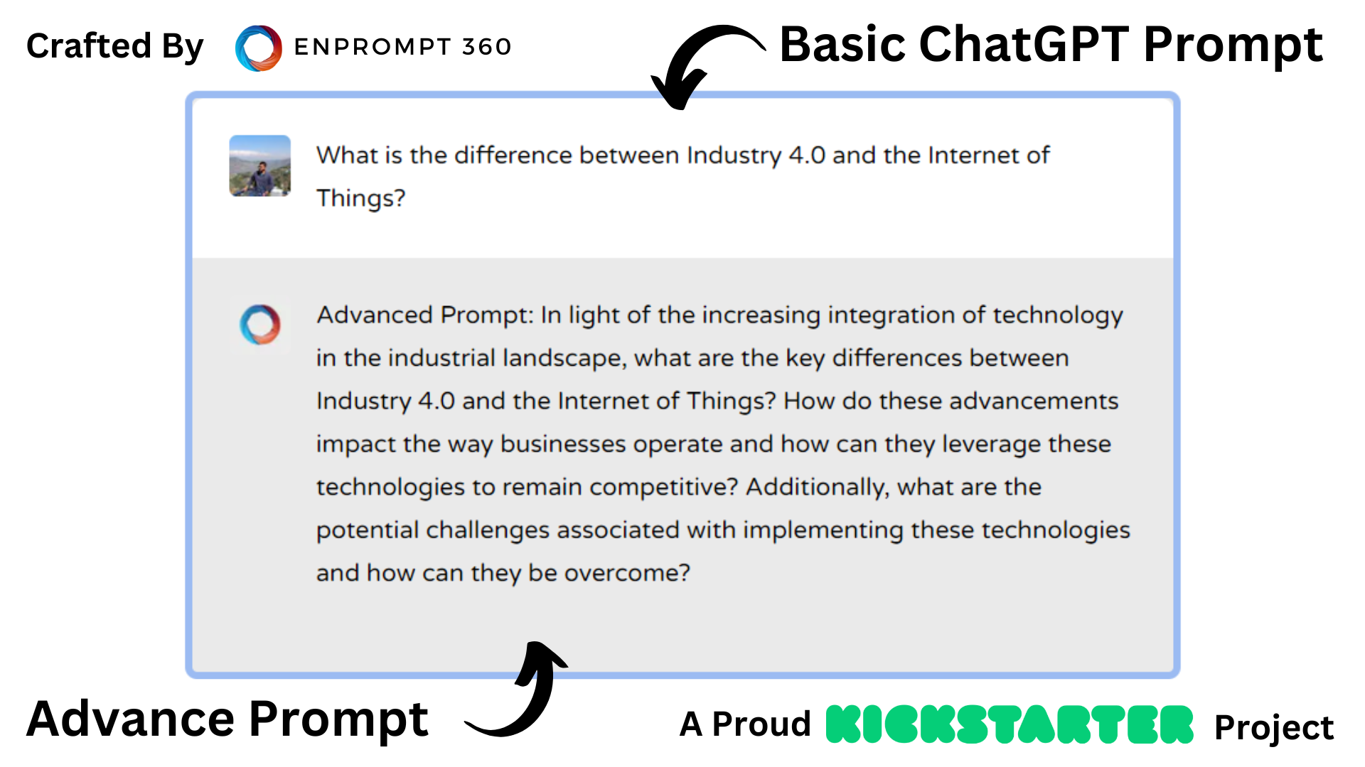chatGPT prompts for Information exchange - Industry 4.0