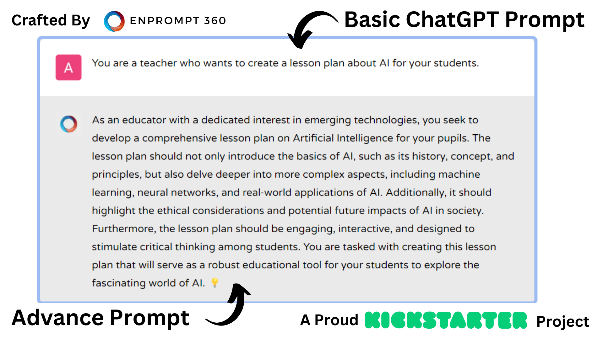 ChatGPT prompts for education - Unveiling the World of Artificial Intelligence
