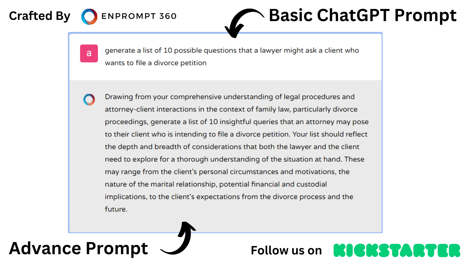 ChatGPT for Legal and Law - question for lawyers