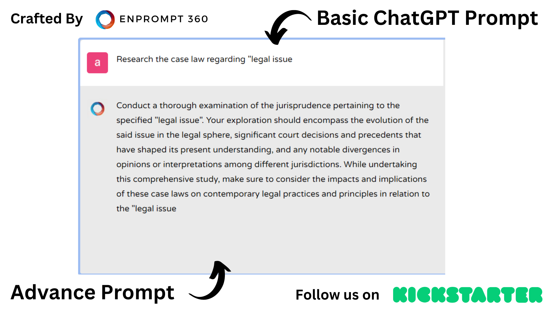 ChatGPT for Legal and Law - case reagarding a certain issue