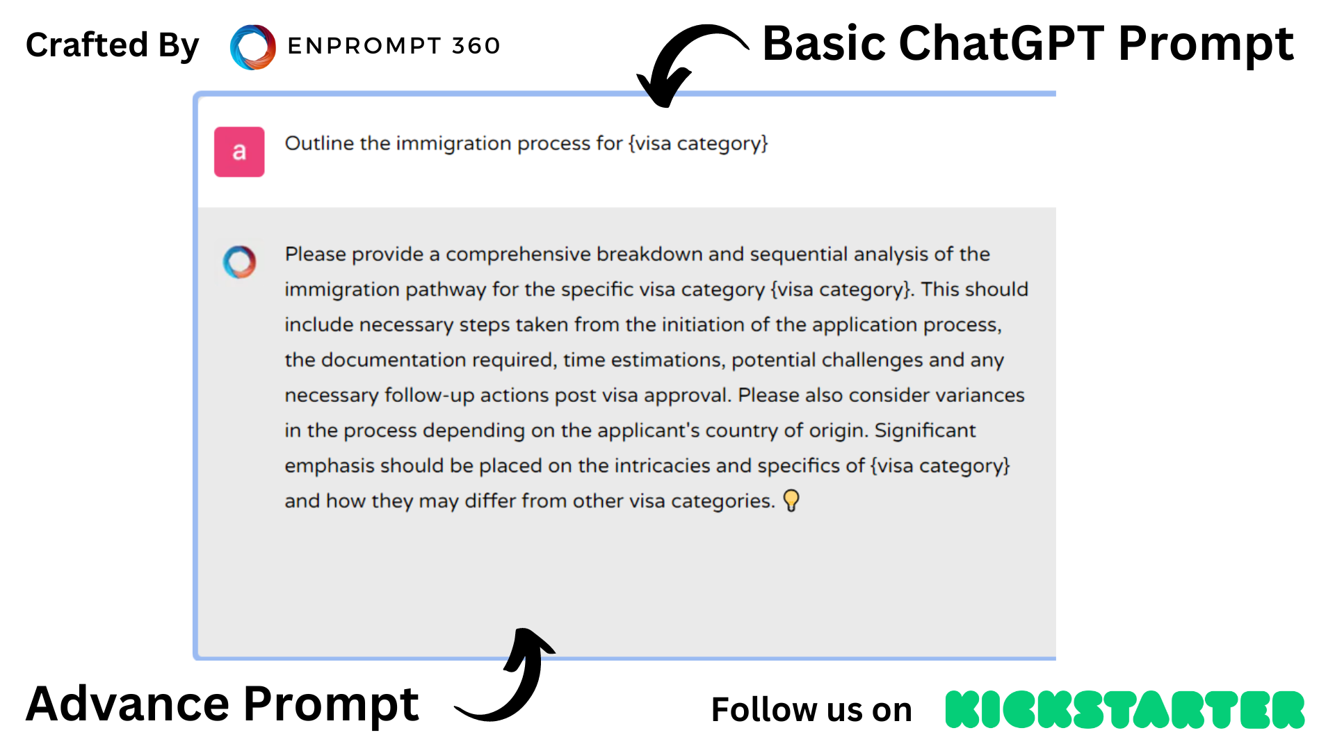 ChatGPT for Legal and Law - immigration process