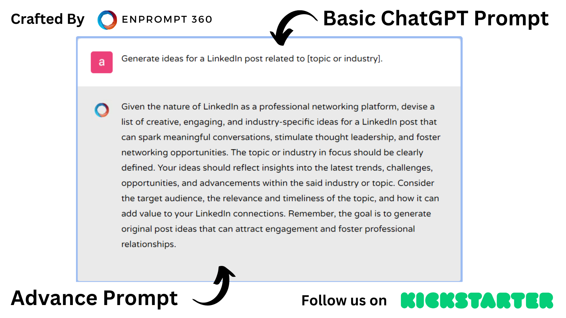 ChatGPT for Linkedin - generate ideas for a linkedin post