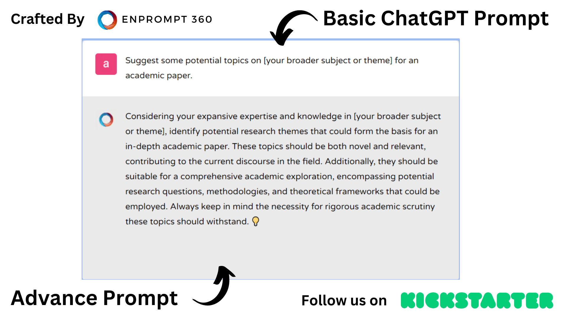 ChatGPT prompts for academic writing- structuring your academic paper