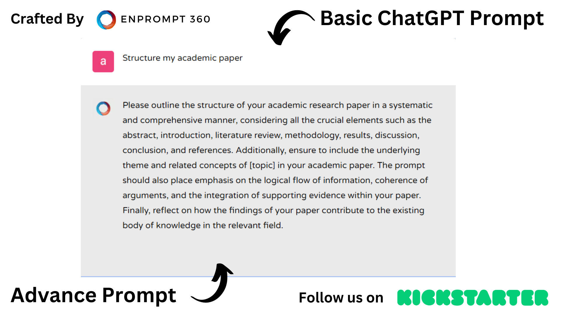 ChatGPT prompts for academic writing- scrutinising the academic paper