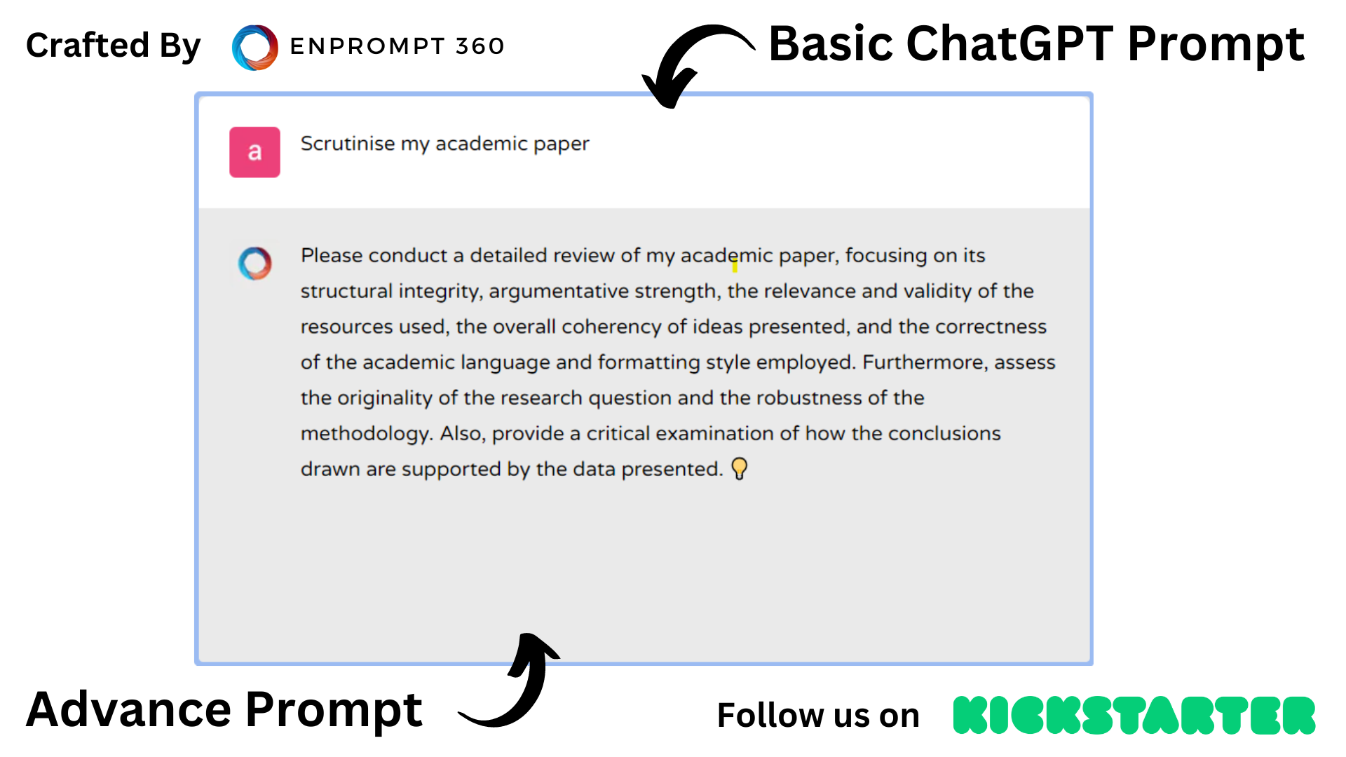 ChatGPT prompts for academic writing- prompts