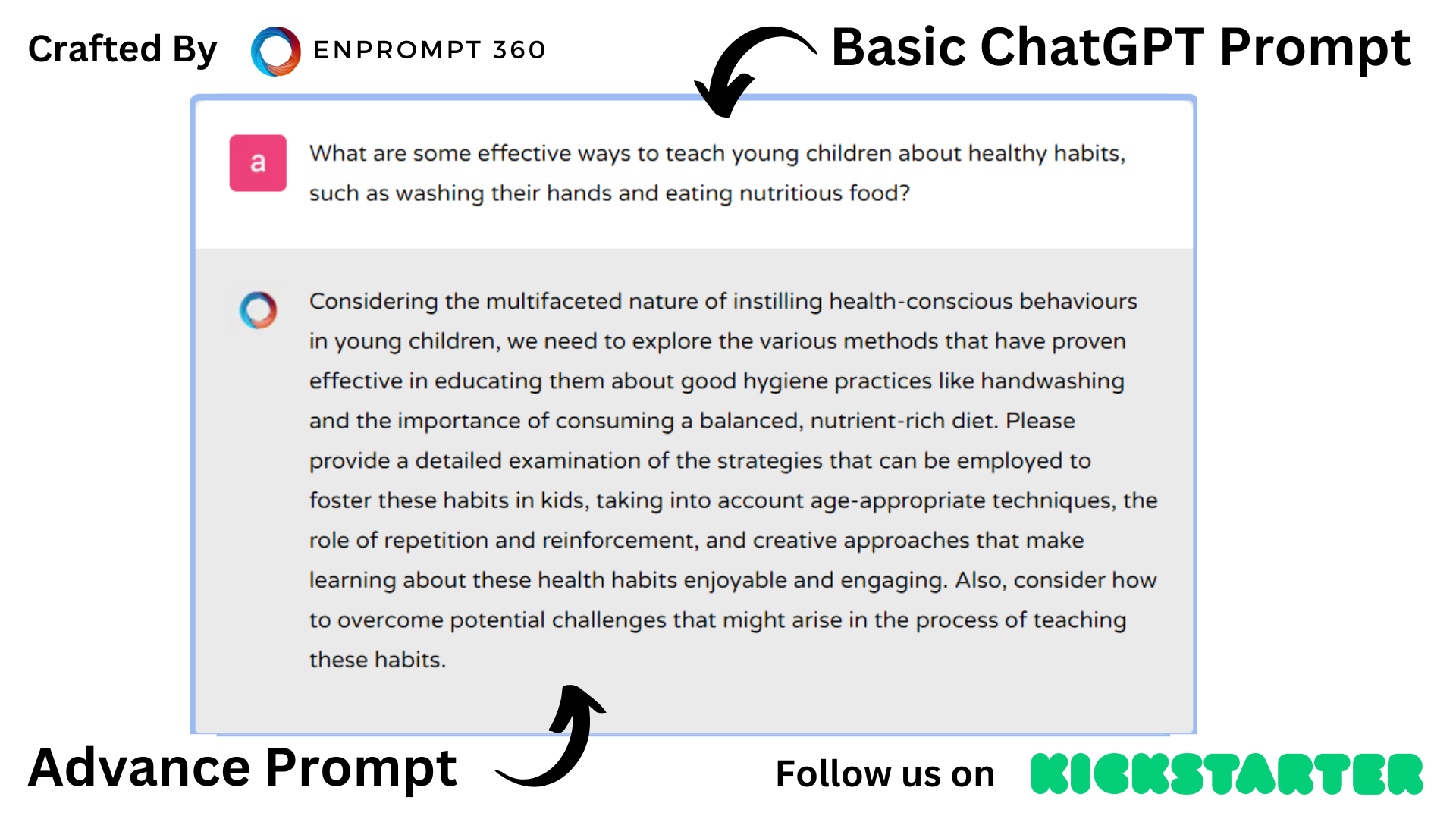 ChatGPT for Kinder Garden - Nurturing Healthy Habits
