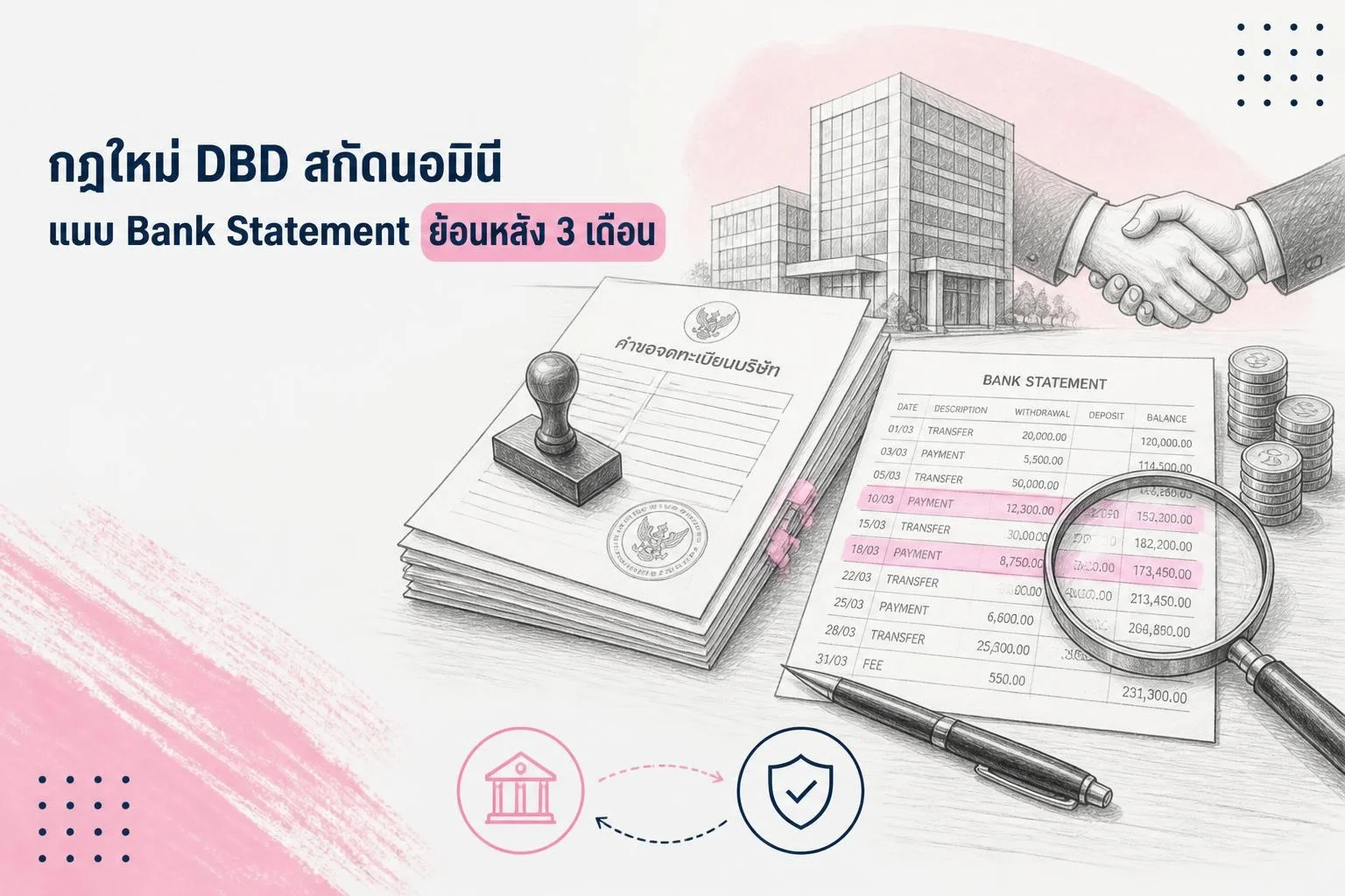 กฎใหม่ DBD สกัดนอมินี! จดบริษัทที่มีต่างชาติร่วมทุน ต้องแนบ Bank Statement ย้อนหลัง 3 เดือน มีผล 1 ส.ค. 2569