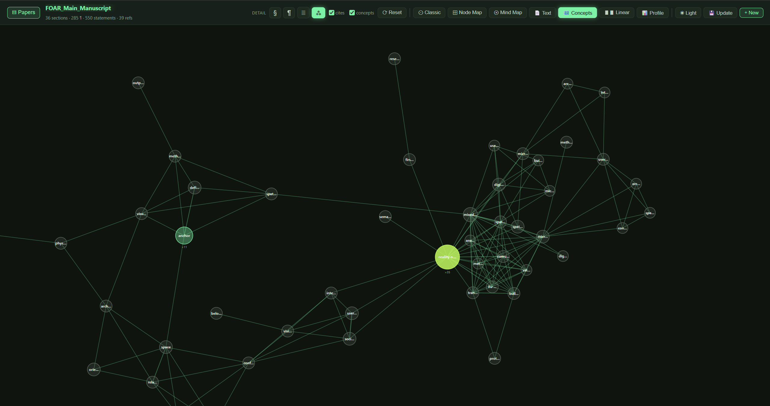 concept map