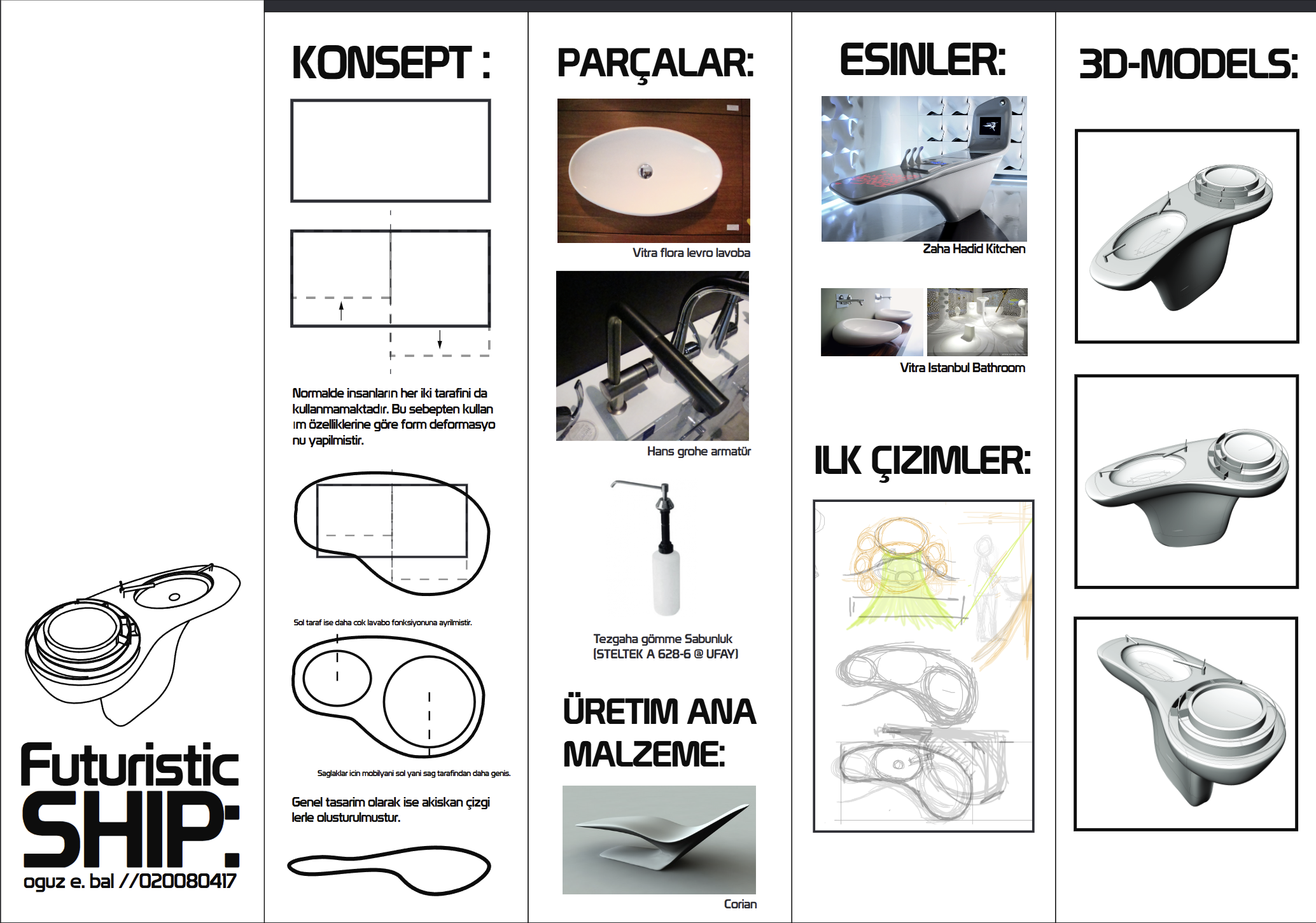 Fludity Bathroom Console — 7