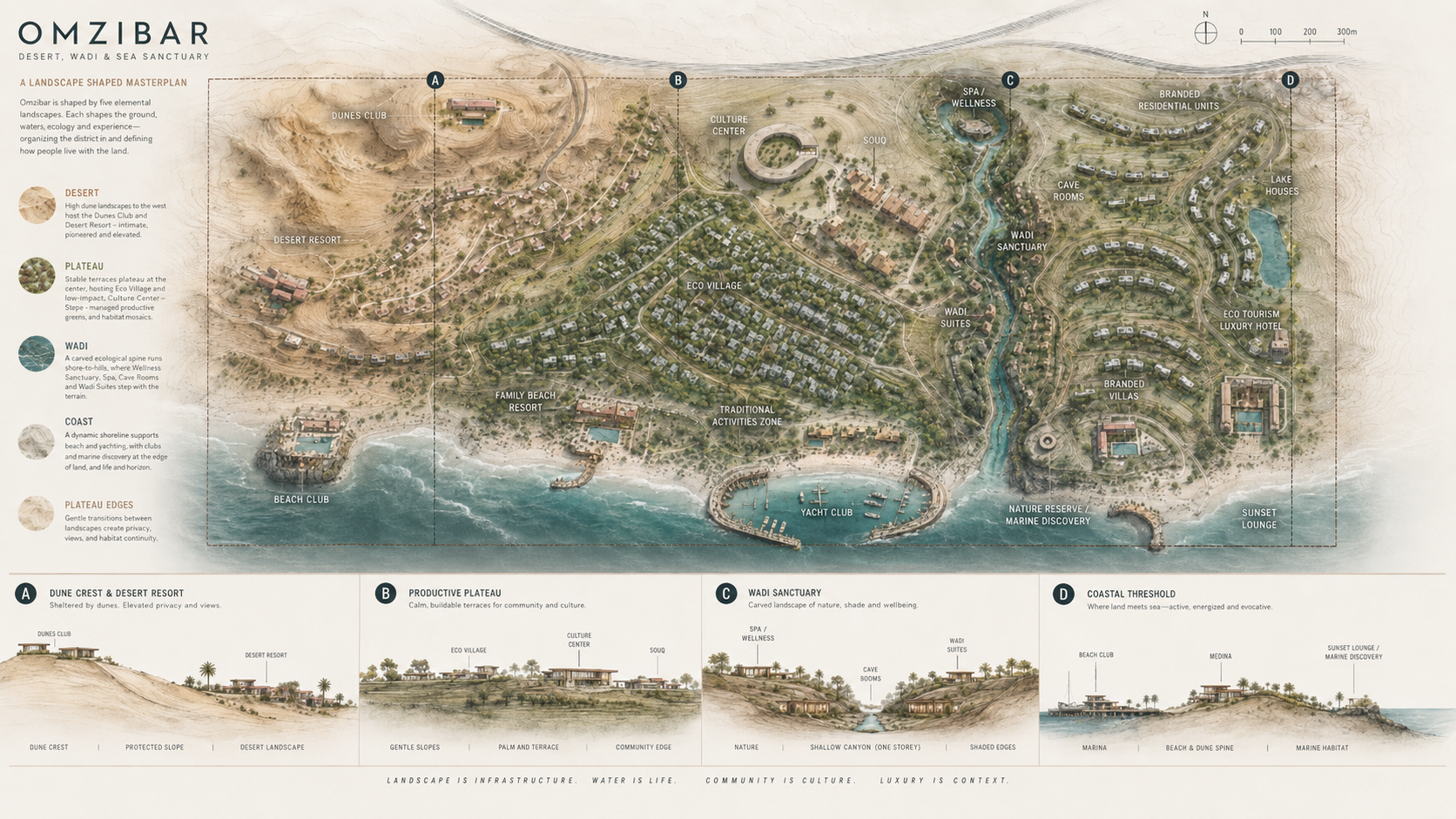 Omzibar — Desert, Wadi & Sea Sanctuary — 10