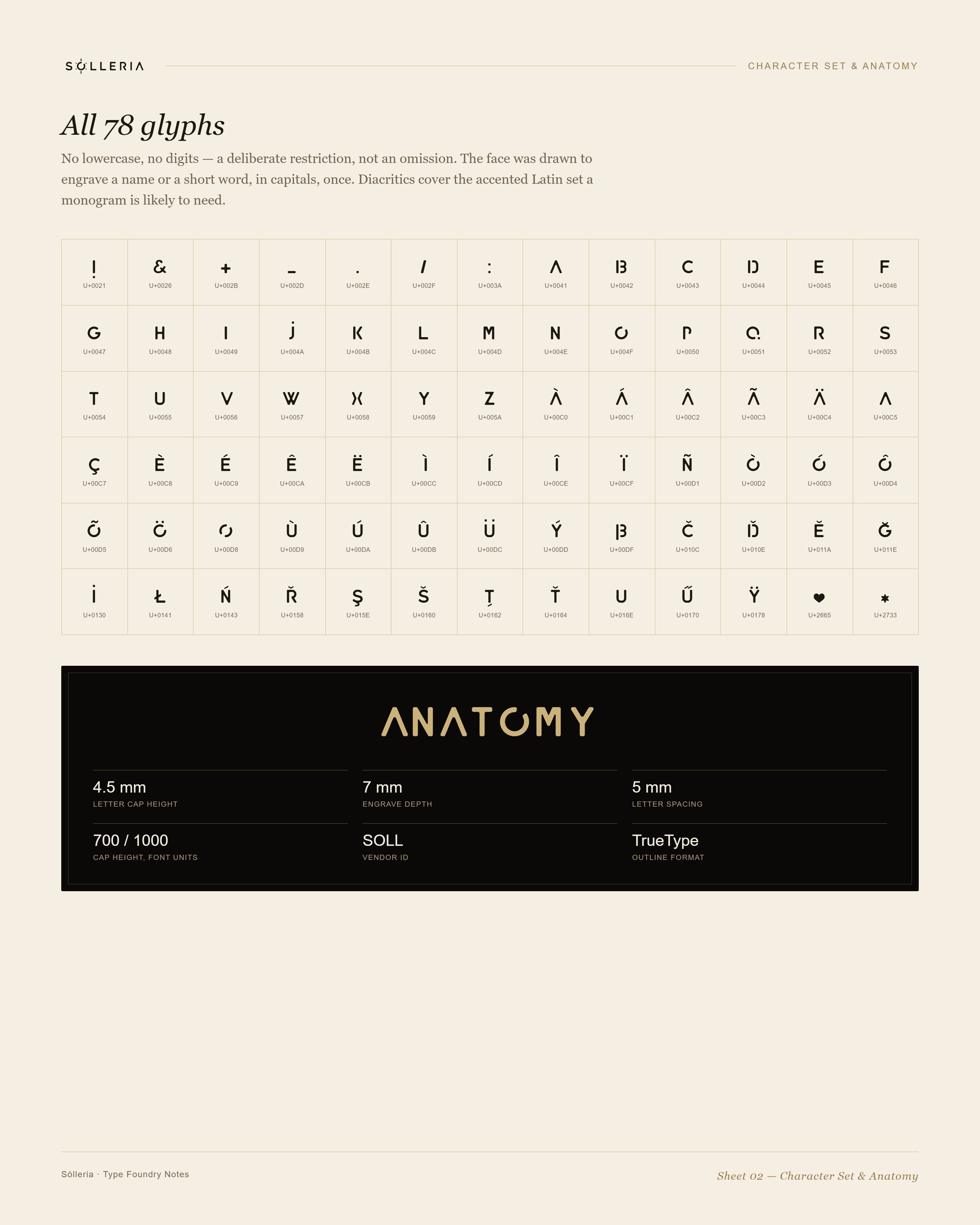 Solleria Custom Font Design — 2