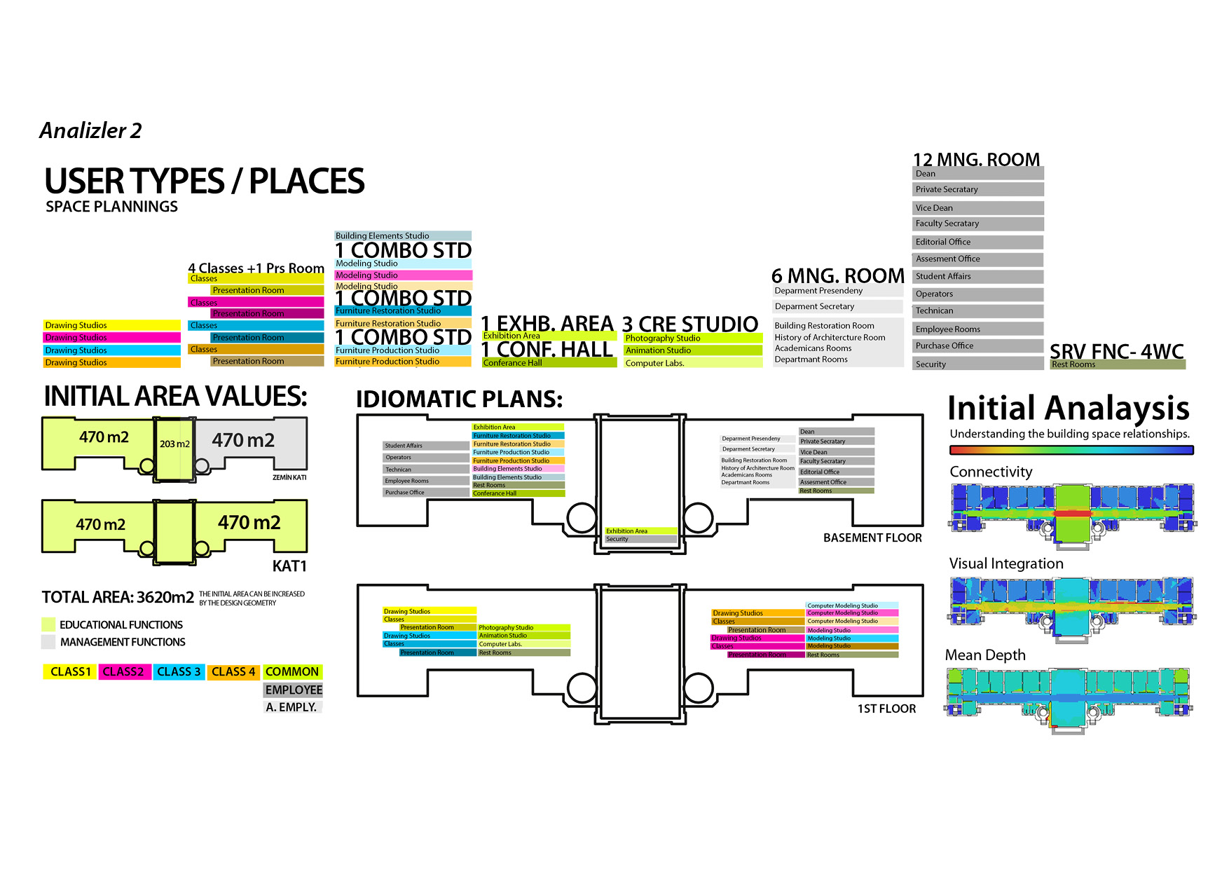 TU-ARC Trakya Universitesi Campus Concept — 5