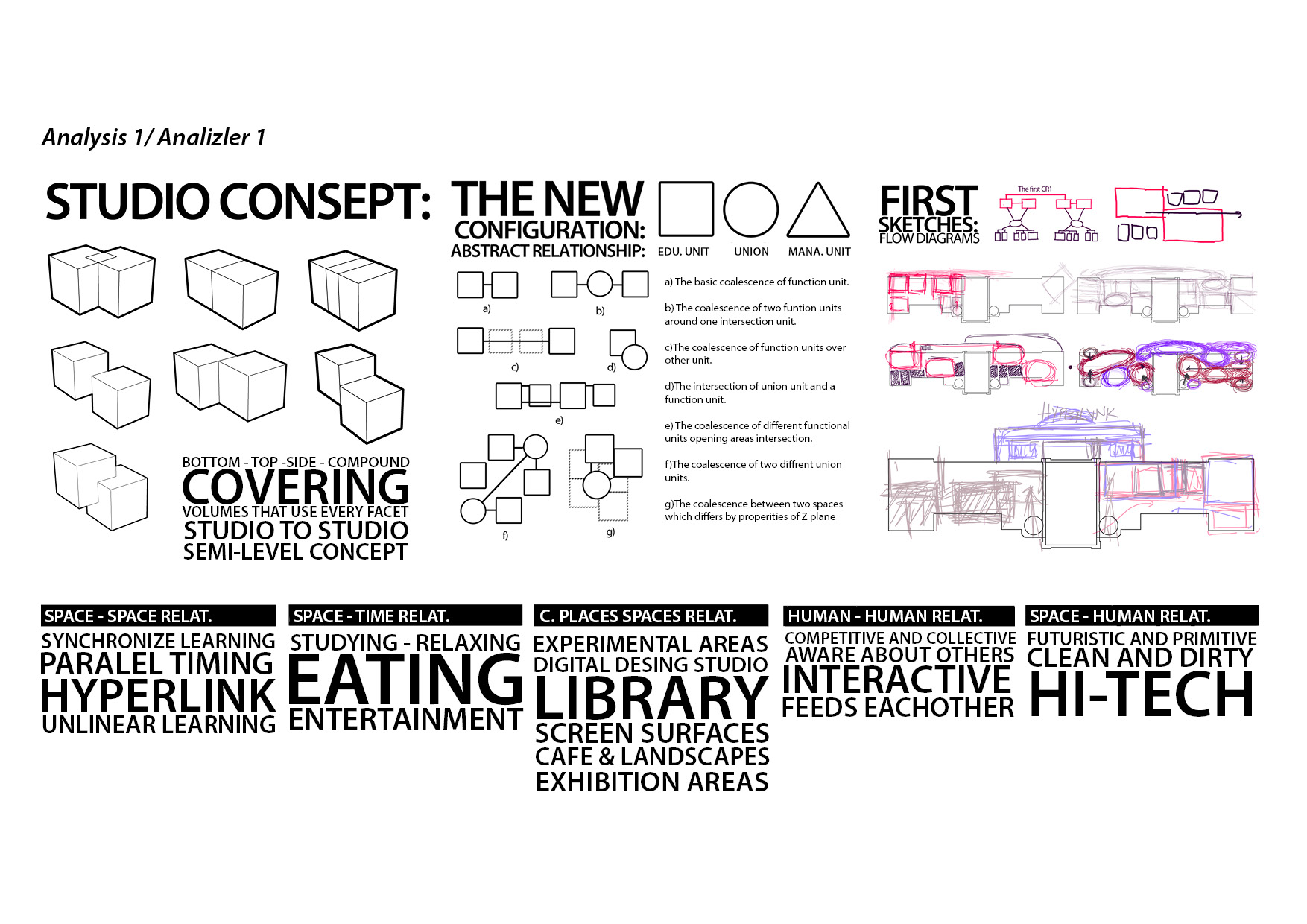 TU-ARC Trakya Universitesi Campus Concept — 9