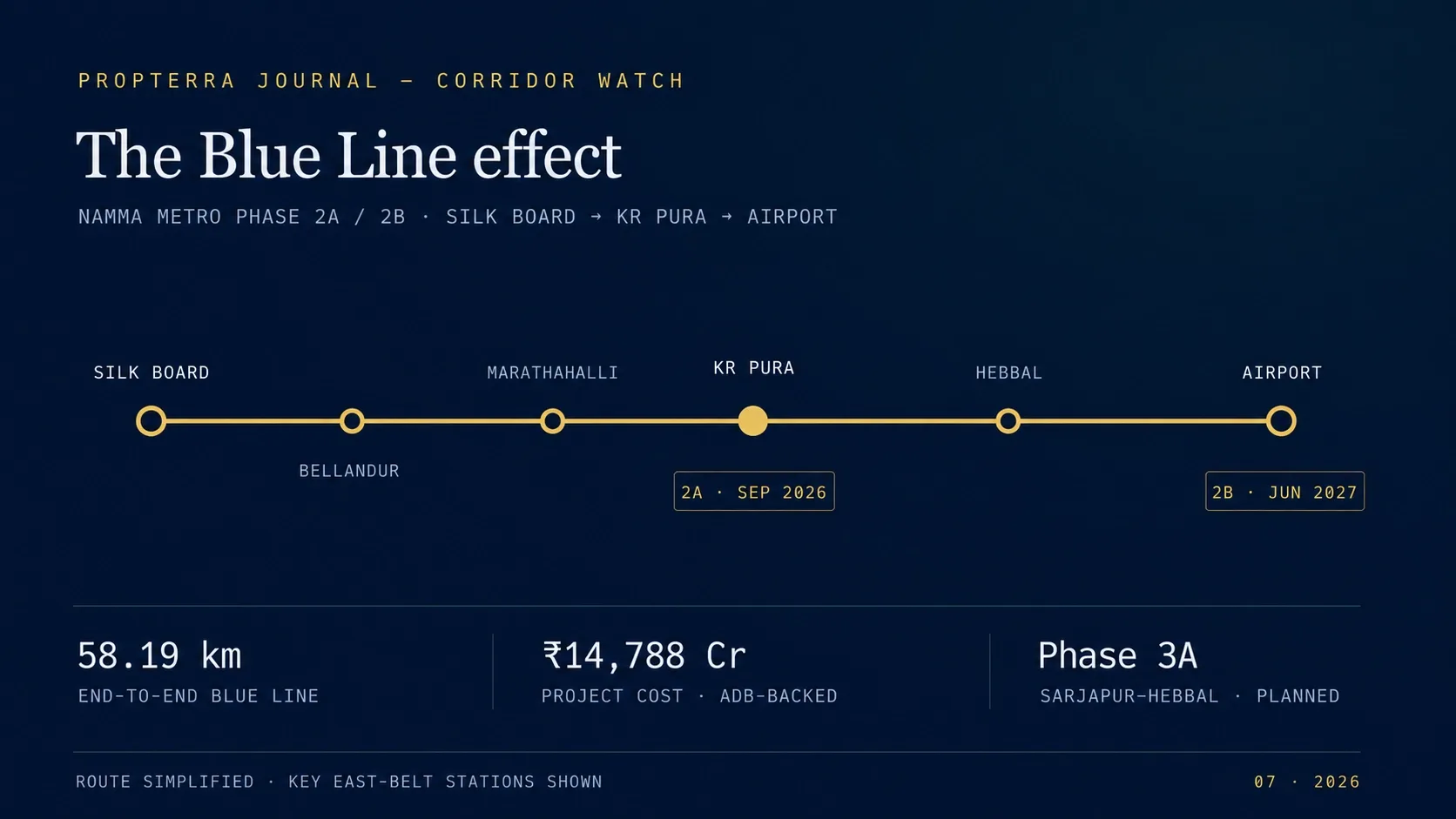 The Blue Line Effect: What Metro Phase 2A/2B Means for East Bengaluru