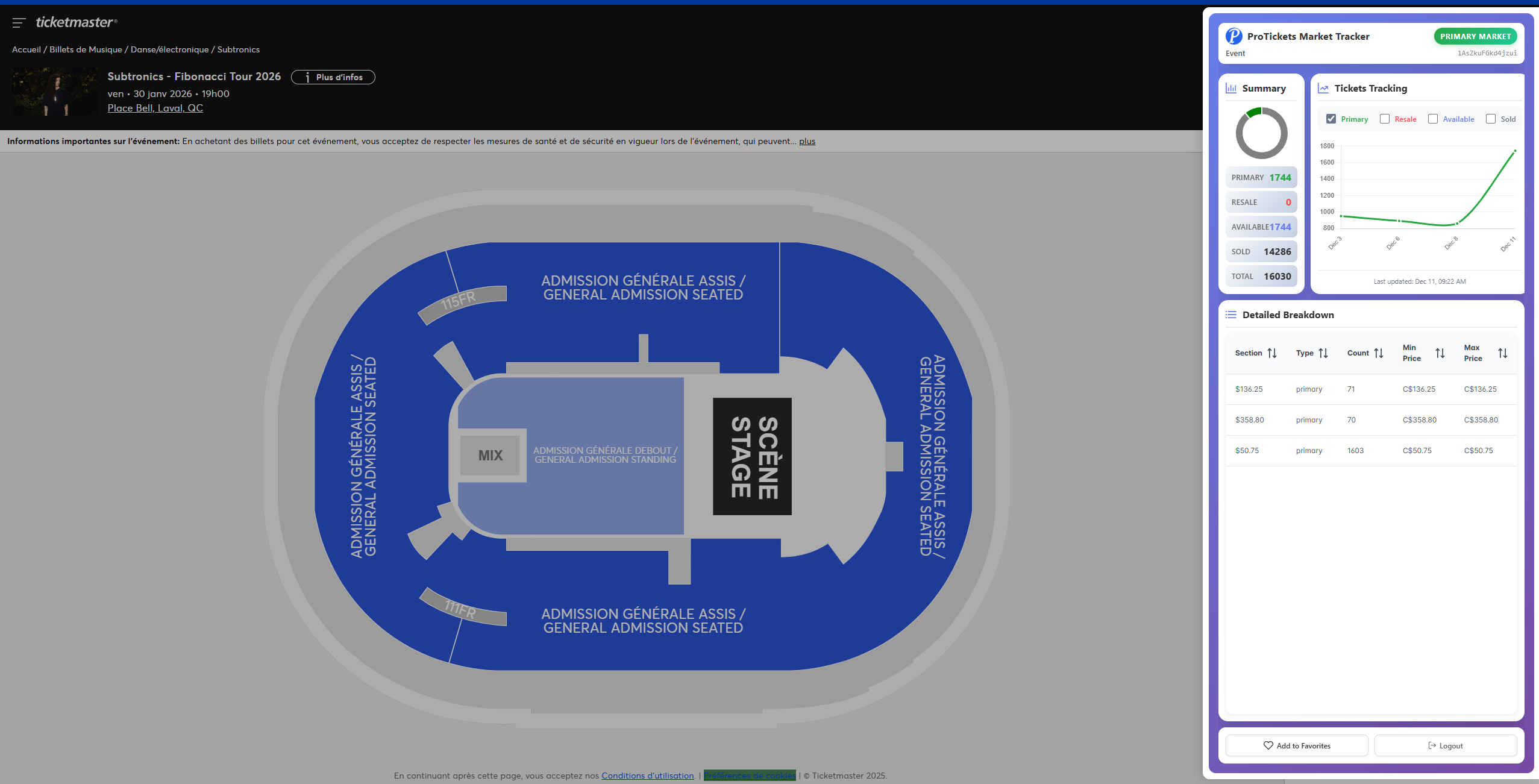 ProTickets Chrome extension overlaying market data on listing pages