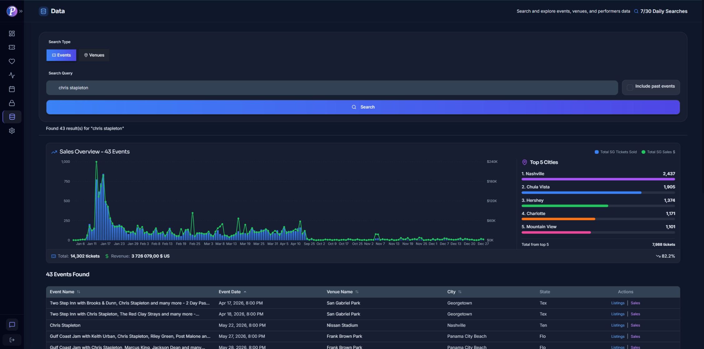 Secondary market data explorer showing listings and price analytics