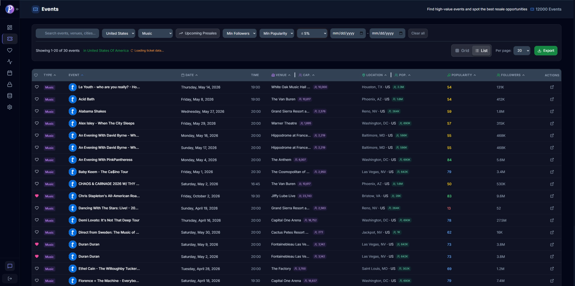 Events page showing data on more than 150,000 primary market events across the world