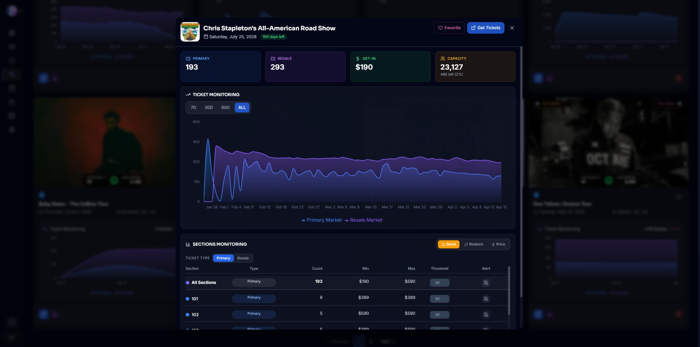 Monitors page showing real-time event monitoring with customizable alert rules
