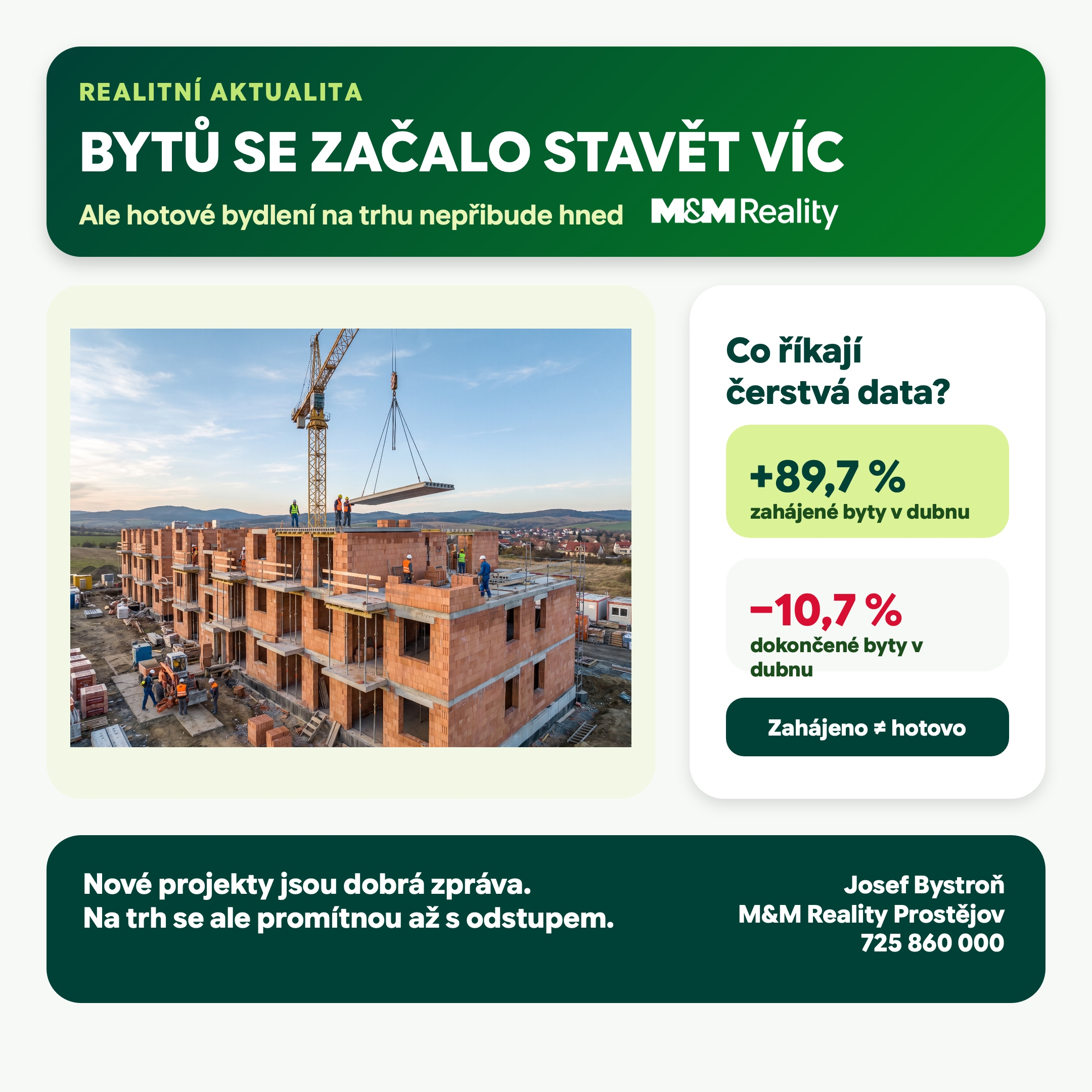 Grafika k článku Více zahájených bytů neznamená okamžitě levnější nemovitosti