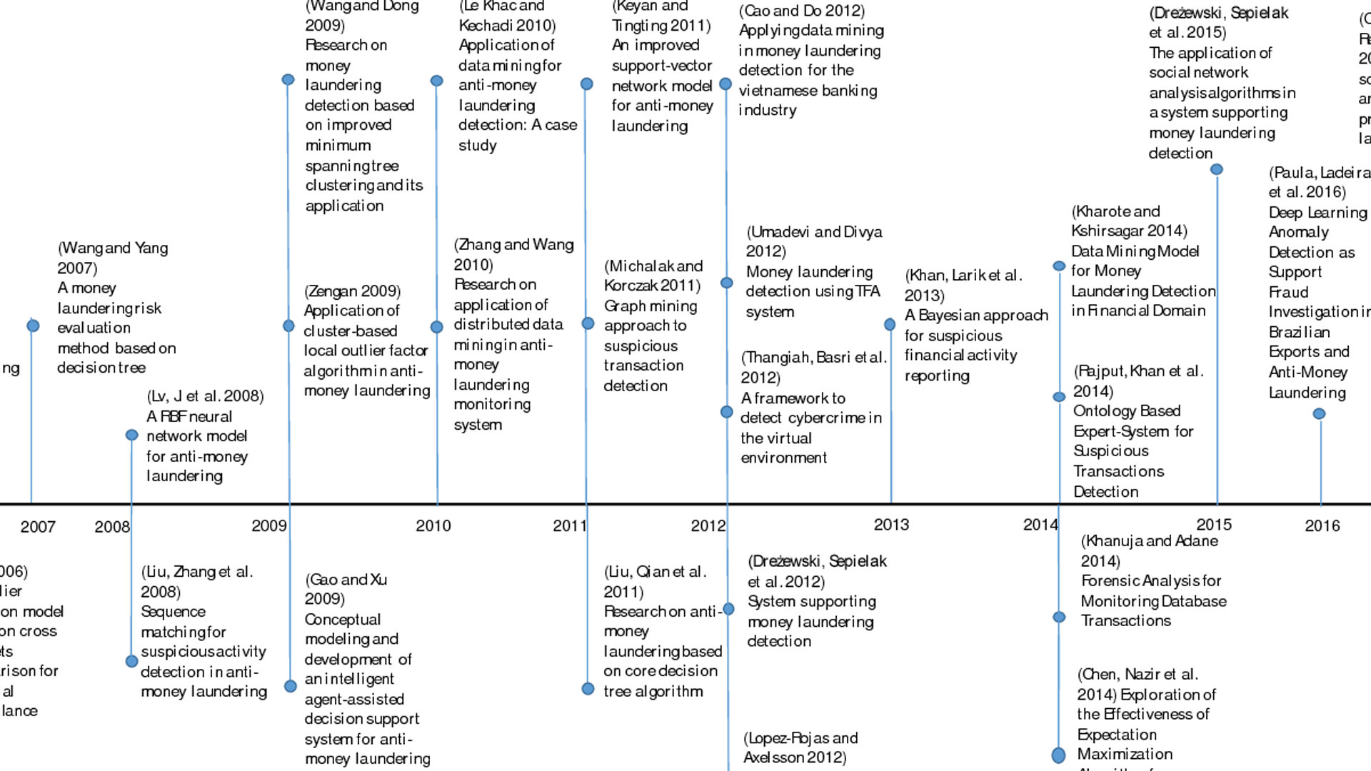 AML Transaction Monitoring Database (ECE467 Database Systems) preview