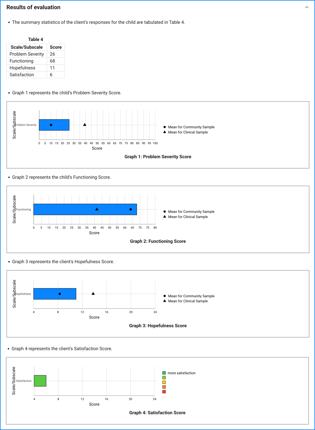 Ohio Scales P-form sample result