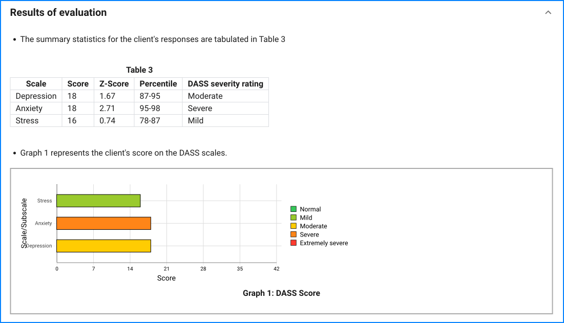 DASS21 sample result