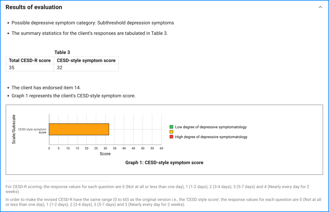 CESD-R sample result