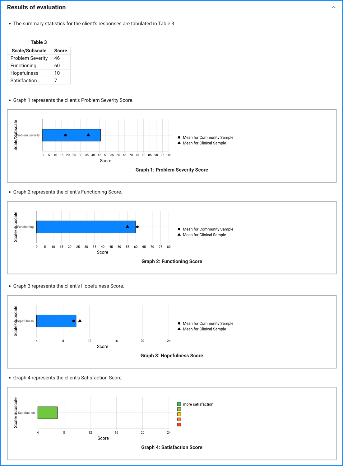 Ohio Scales Y-form sample result