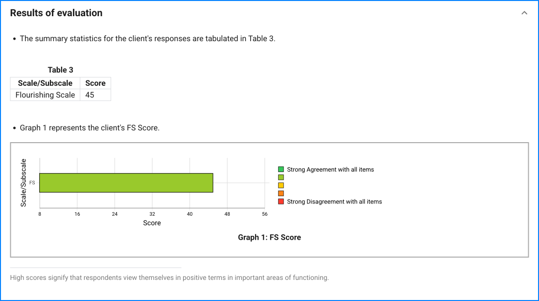FS sample result