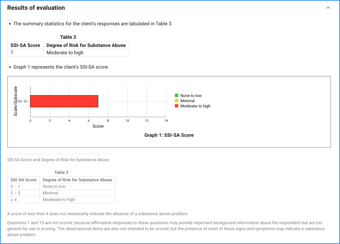 SSI-SA sample result