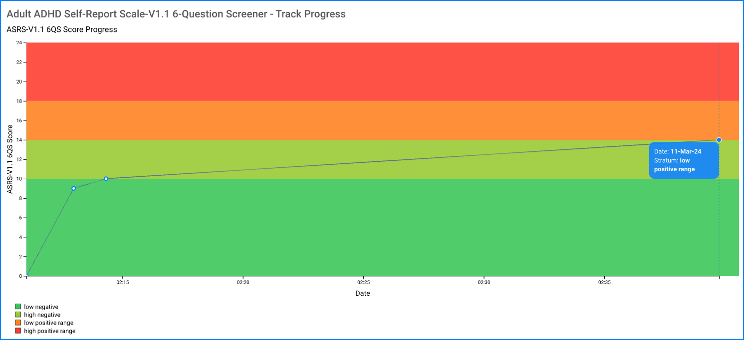 ASRS-V1.1 6QS track progress