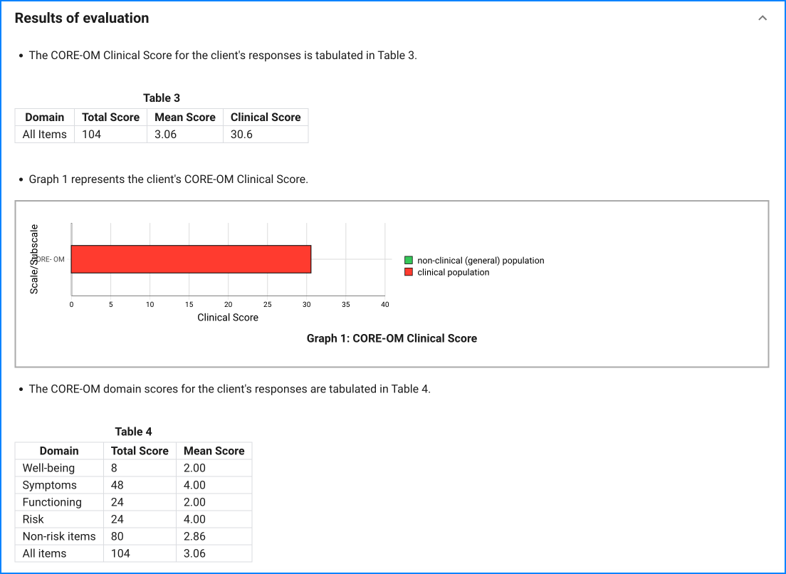 CORE-OM sample result