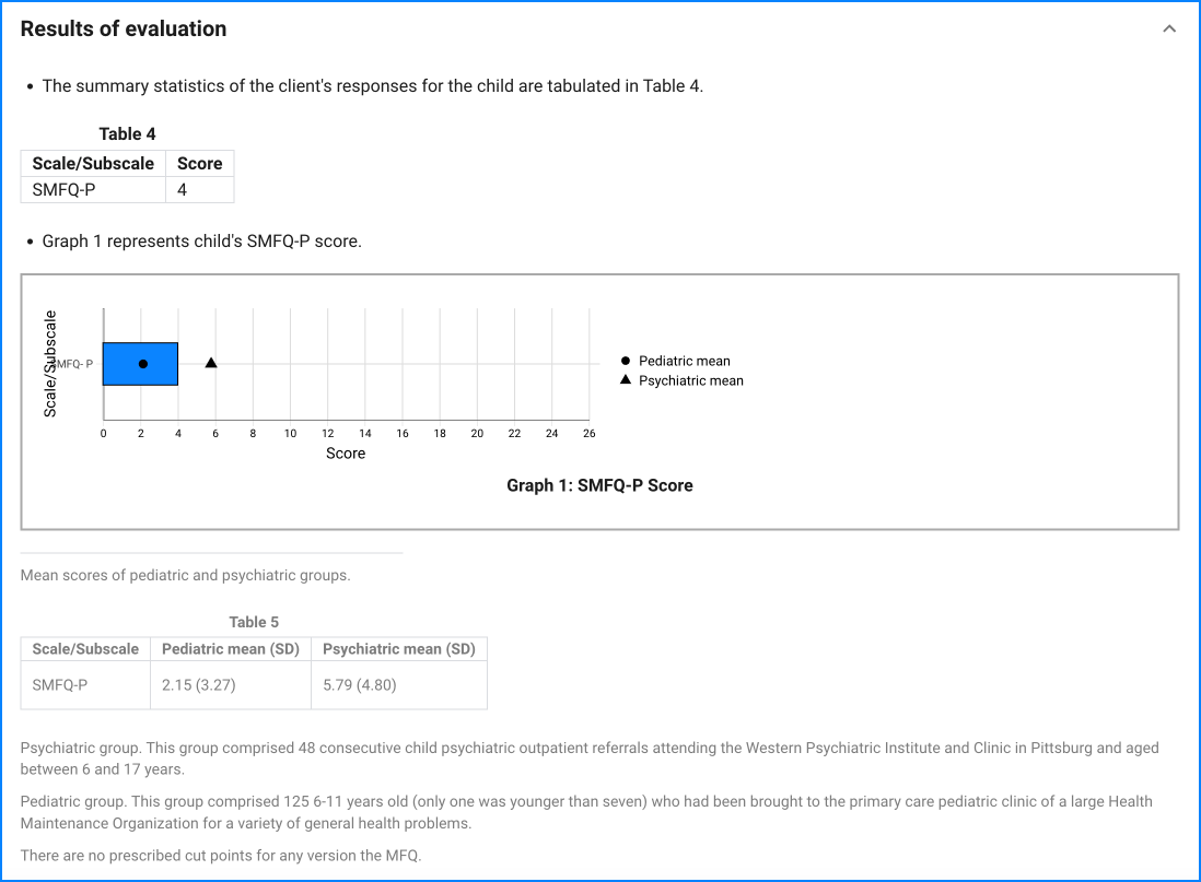 SMFQ-P sample result