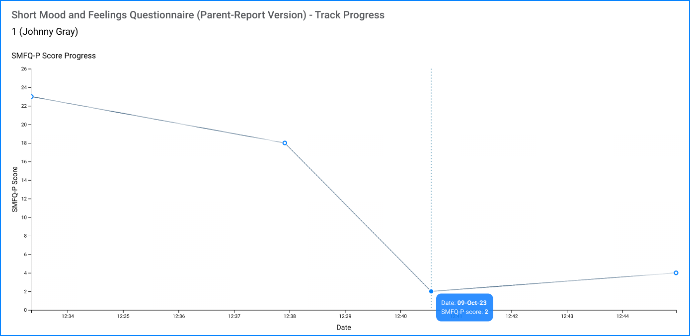 SMFQ-P track progress