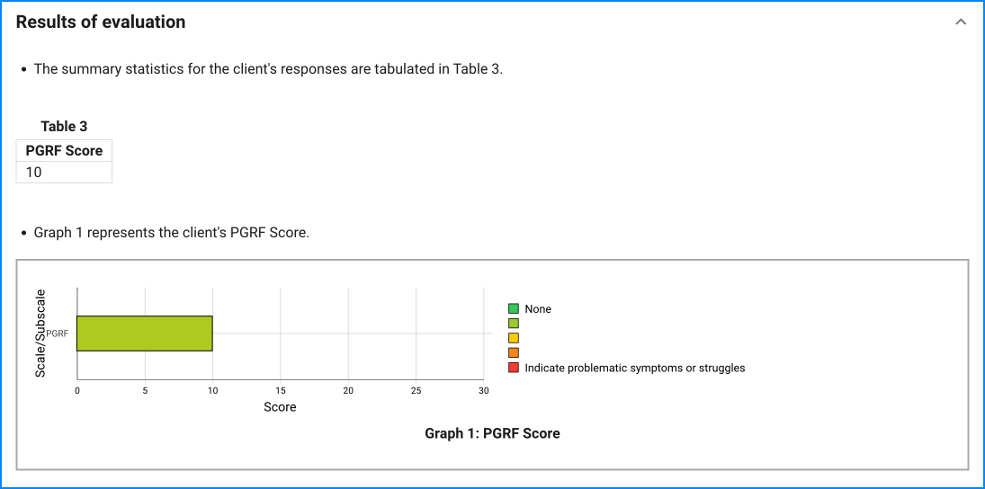 PGRF sample result