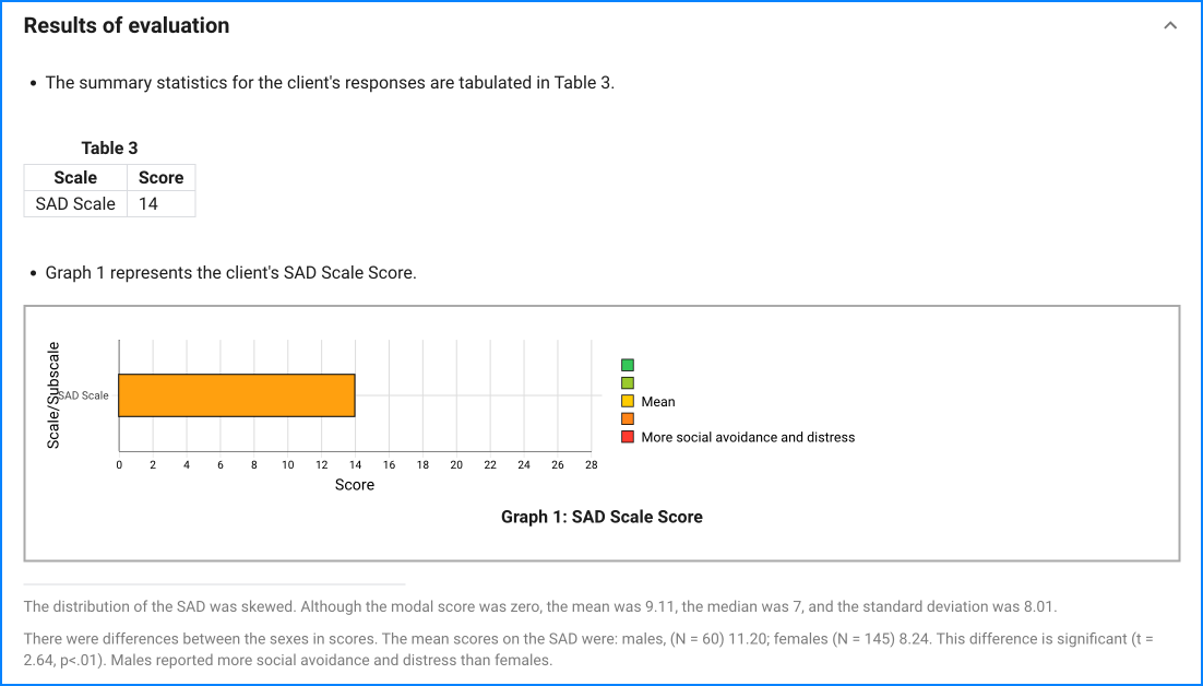 SAD Scale sample result