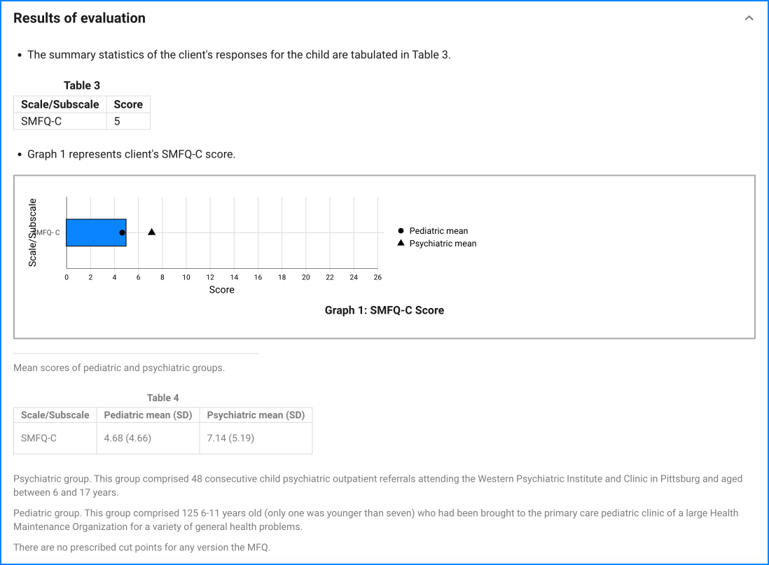 SMFQ-C sample result