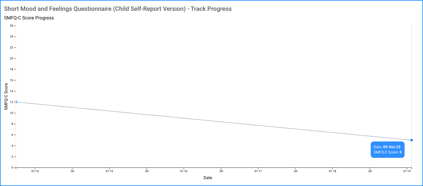 SMFQ-C track progress