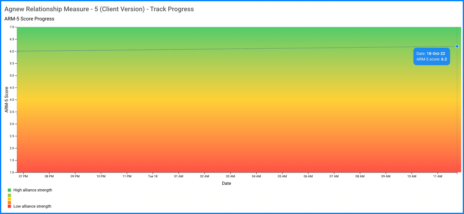 ARM-5 (Client Version) track progress