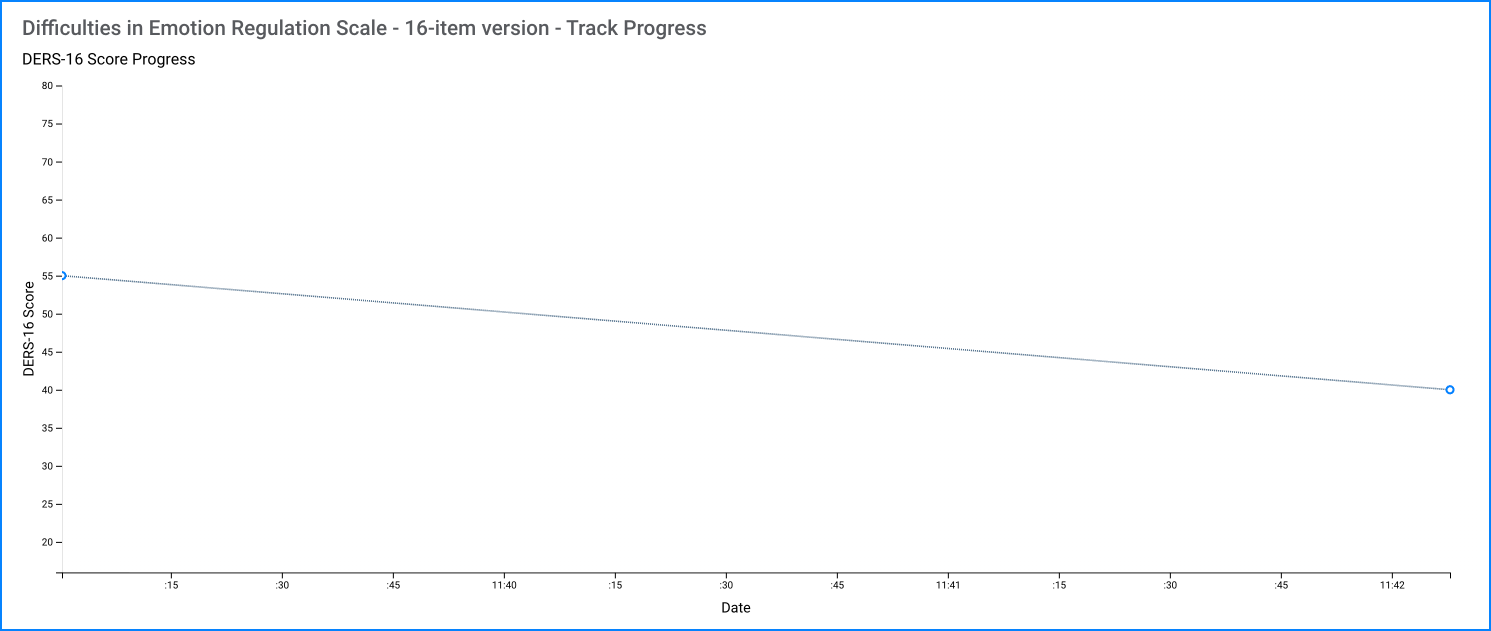 DERS-16 track progress