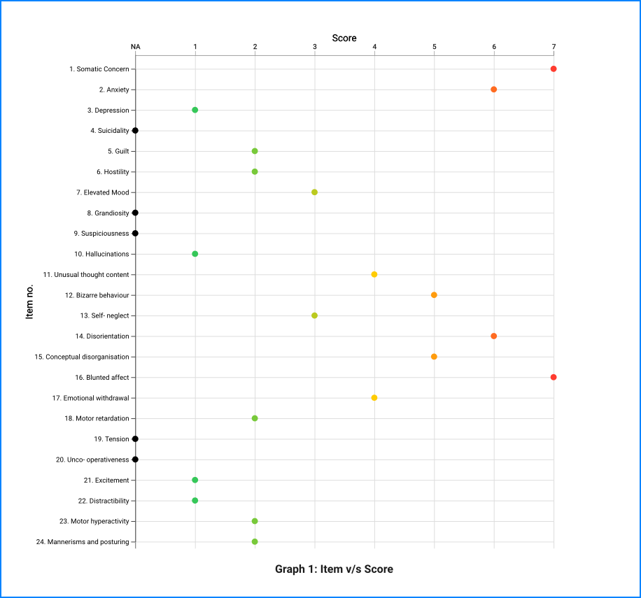 BPRS-E sample result