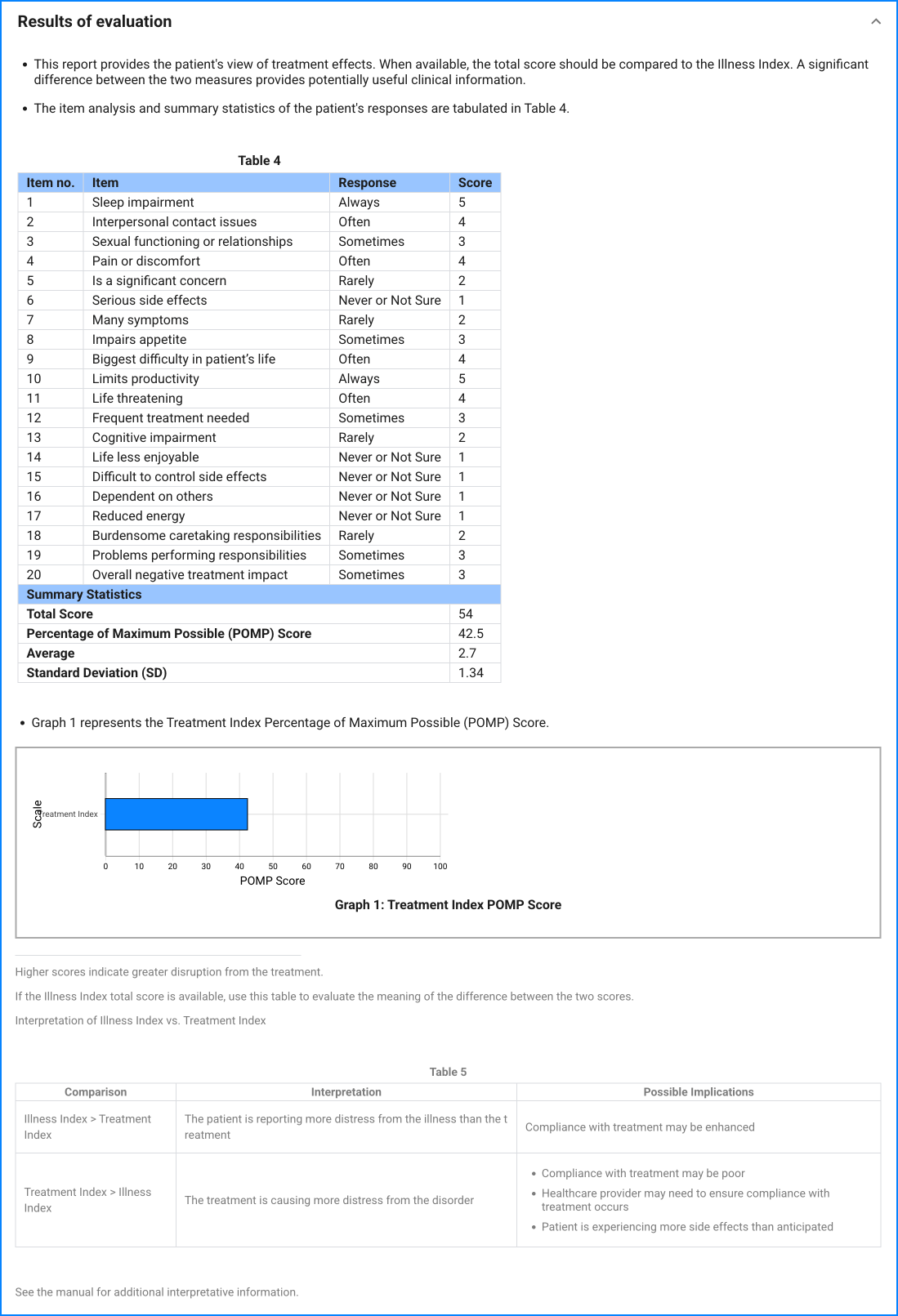 Treatment Index sample result