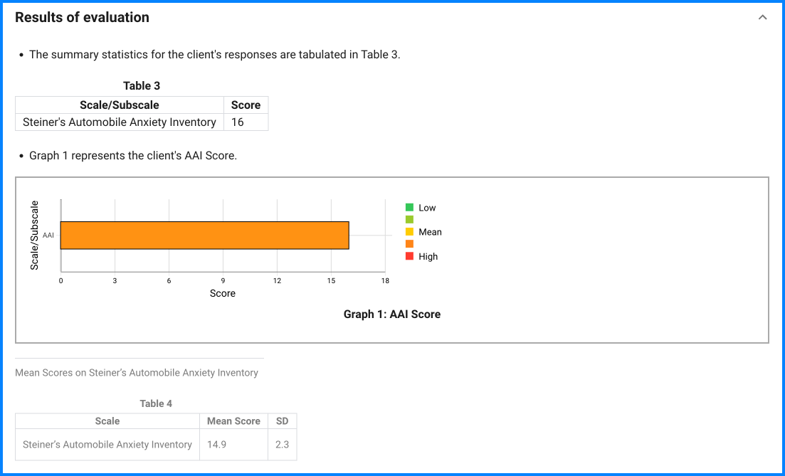 Steiner’s AAI sample result