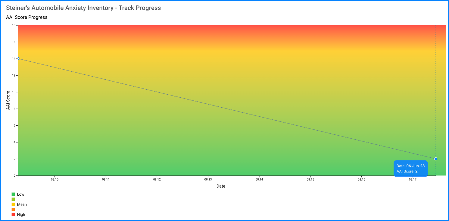 AAI track progress