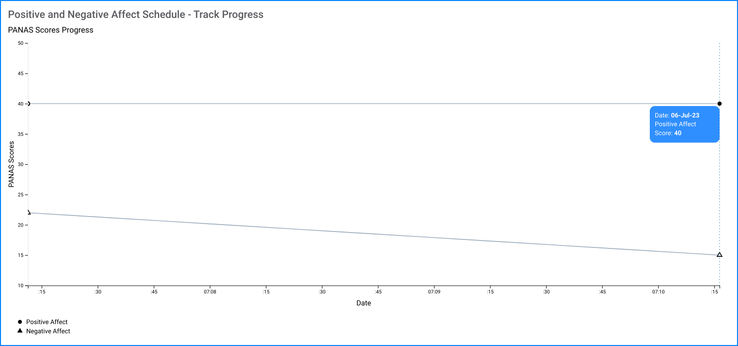 PANAS track progress