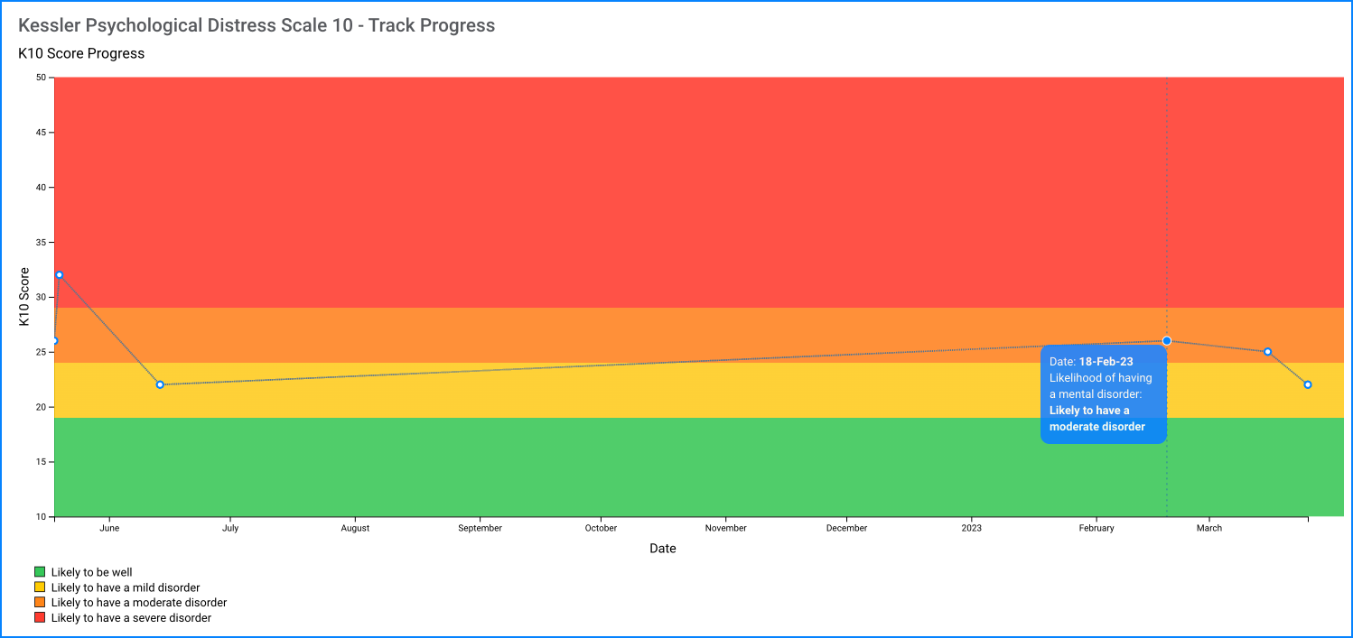 K10 track progress