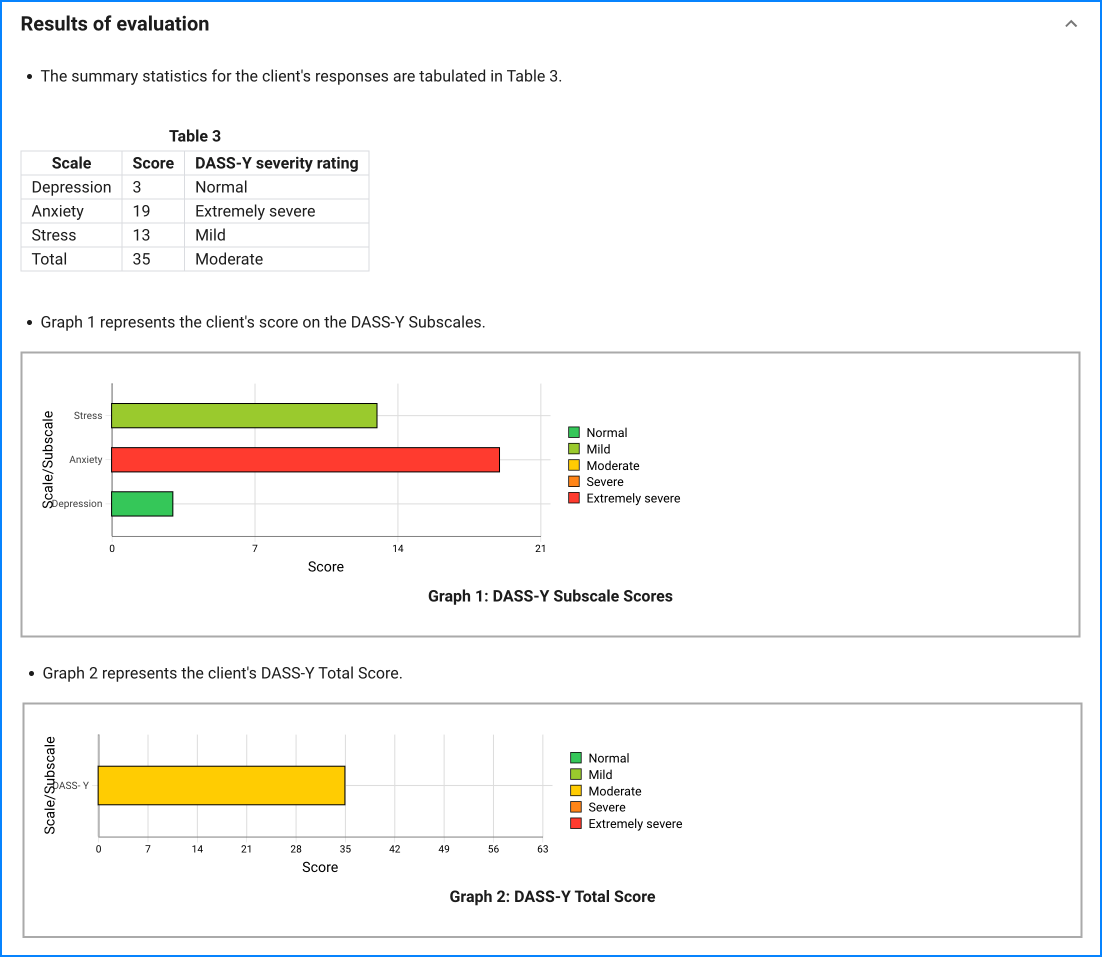 DASS-Y sample result