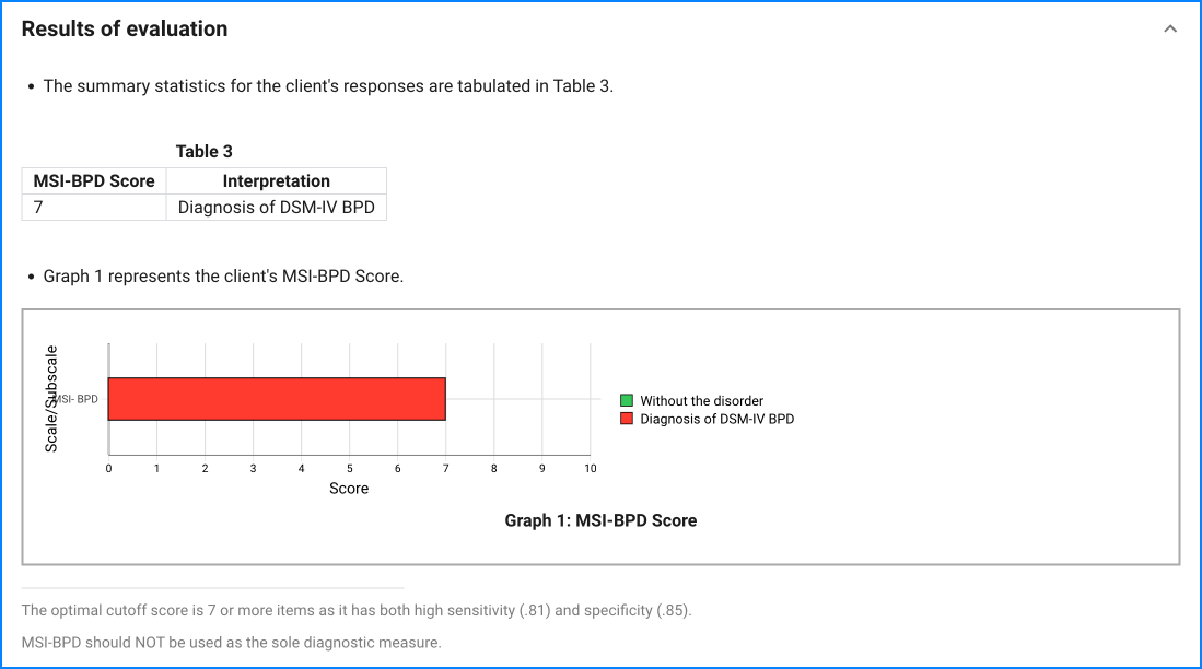 MSI-BPD sample result